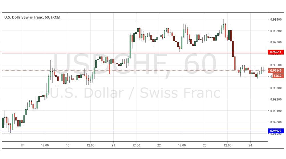 Segnali Forex USD/CHF Segnali Forex USD/CHF