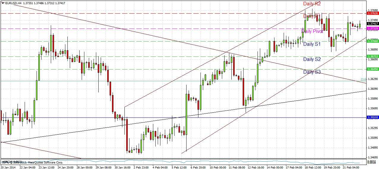 تحليل زوج اليورو/الدولار الأمريكي 
