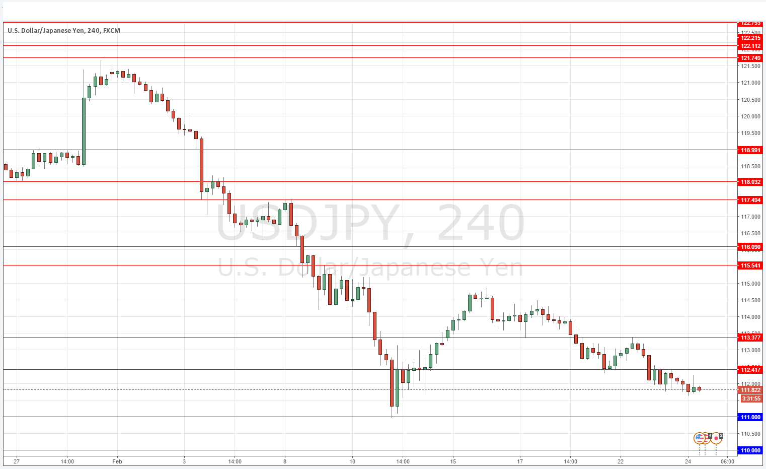 USDJPY USDJPY