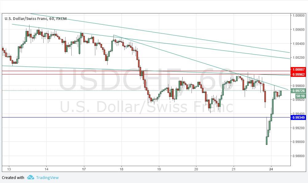 USDCHF Grafik 24 Nisan 2017 USDCHF Grafik 24 Nisan 2017