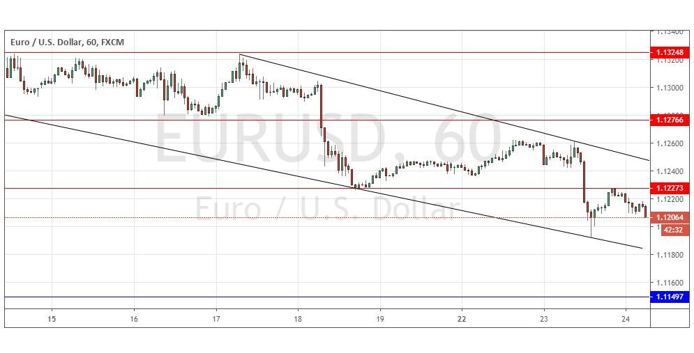 Segnali Forex EUR/USD Segnali Forex EUR/USD