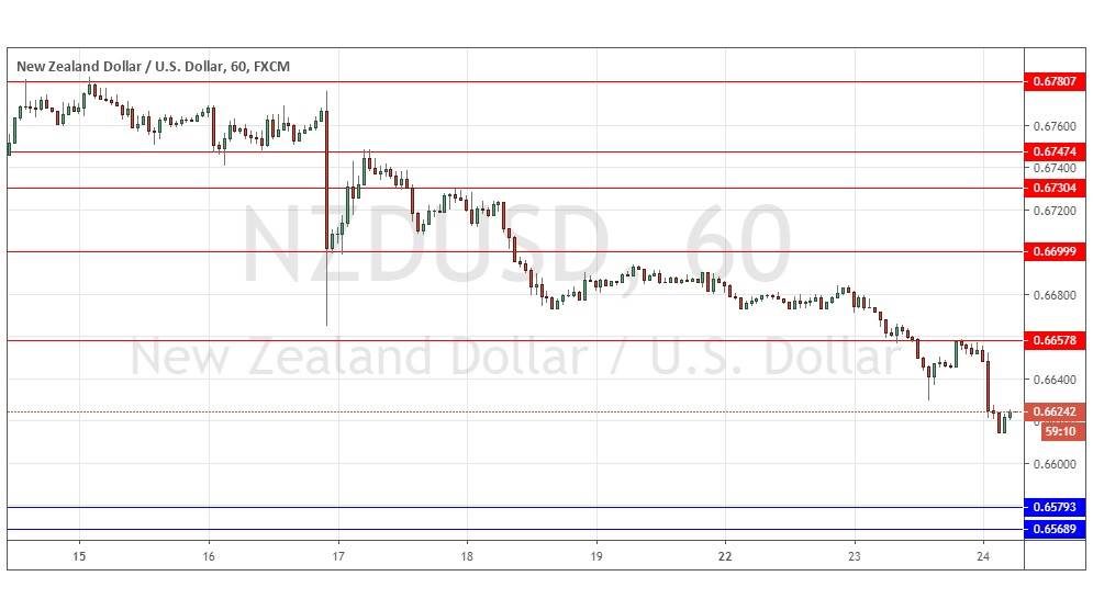 nzdusd nzdusd