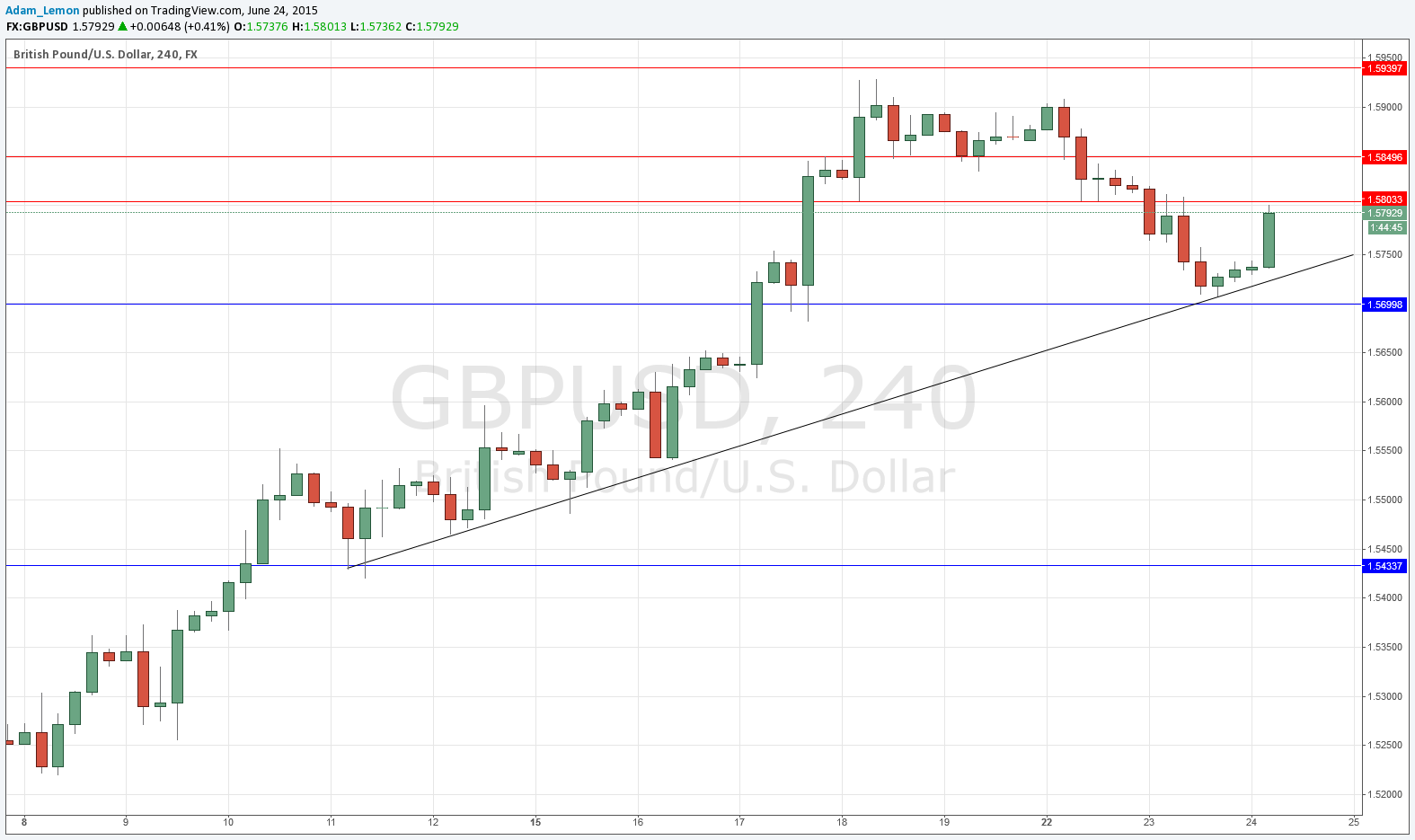 تحليل زوج اليورو/الدولار الأمريكي  تحليل زوج اليورو/الدولار الأمريكي