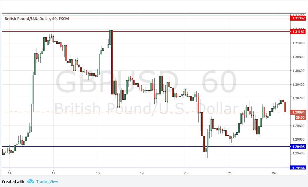 GBPUSD GBPUSD