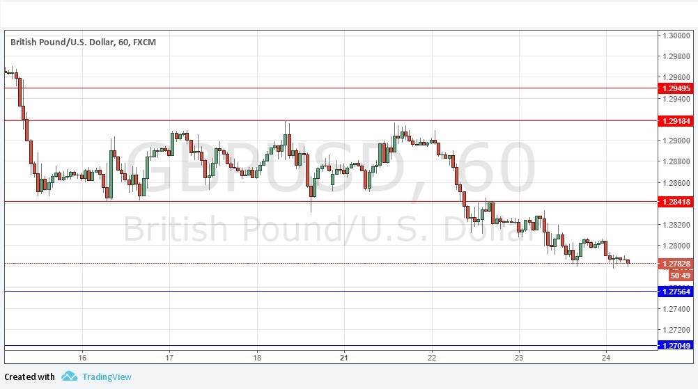 GBPUSD GBPUSD