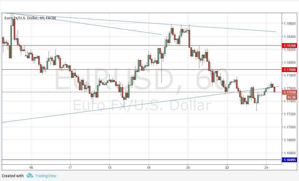 Segnali EUR/USD Segnali EUR/USD