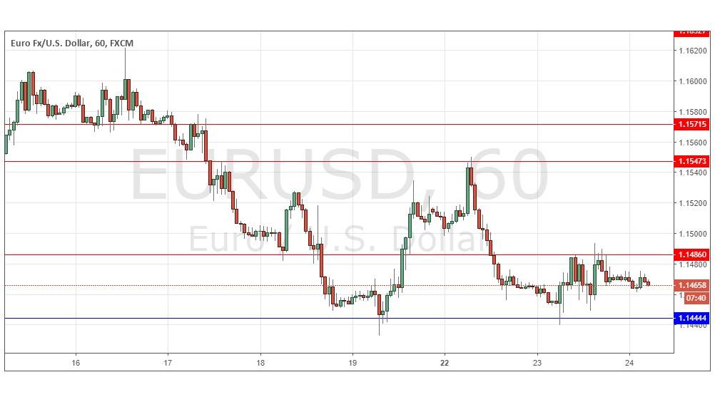 Segnali Forex EUR/USD Segnali Forex EUR/USD