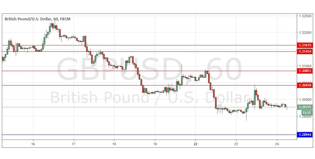 Segnali Forex GBP/USD Segnali Forex GBP/USD