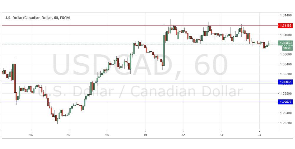 Segnali Forex USD/CAD Segnali Forex USD/CAD