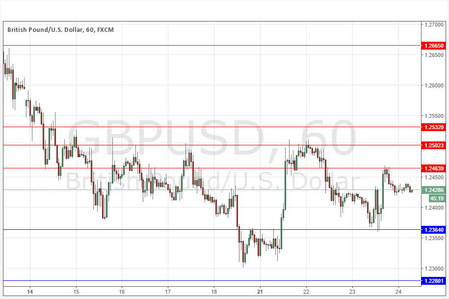 GBPUSD Grafik 24 Kasım 2016 GBPUSD Grafik 24 Kasım 2016