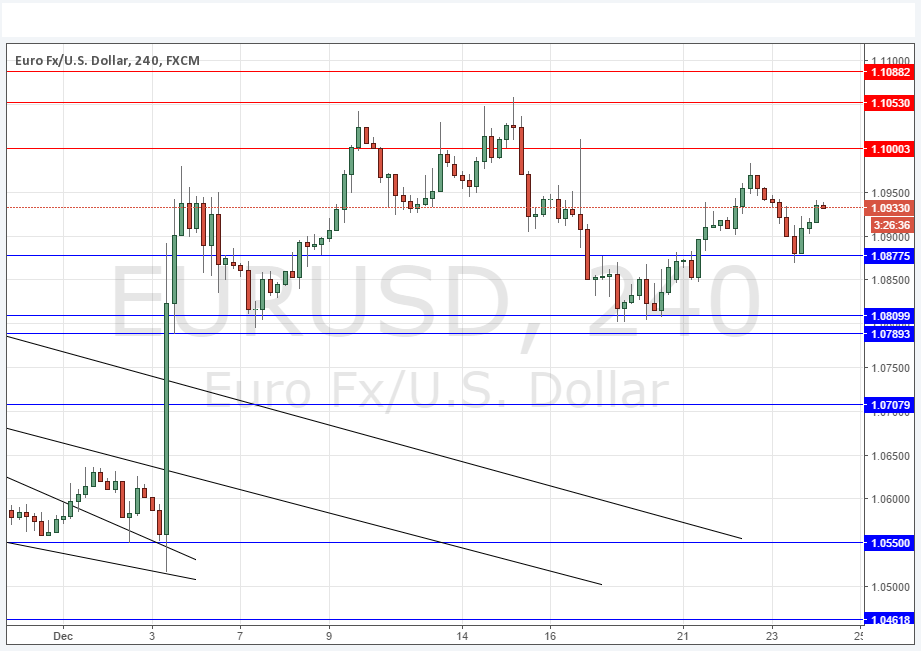 EURUSD Grafik - 24 Aralık 2015 EURUSD Grafik - 24 Aralık 2015