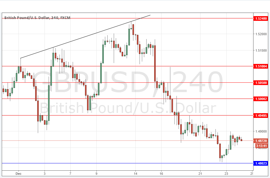 GBPUSD Grafik - 24 Aralık 2015 GBPUSD Grafik - 24 Aralık 2015