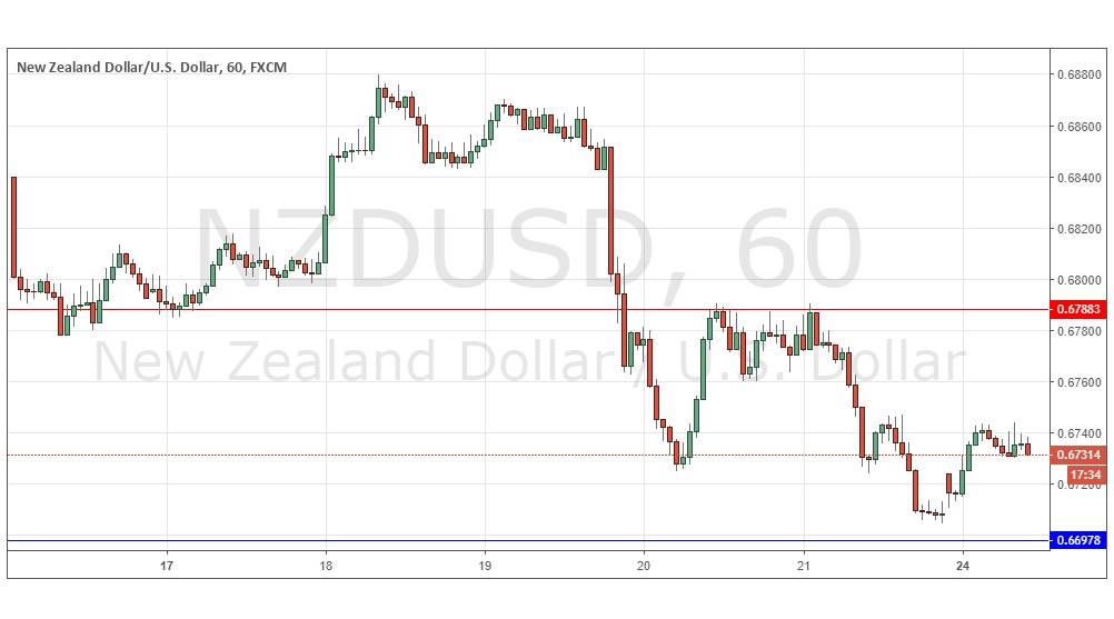 NZD/USD NZD/USD