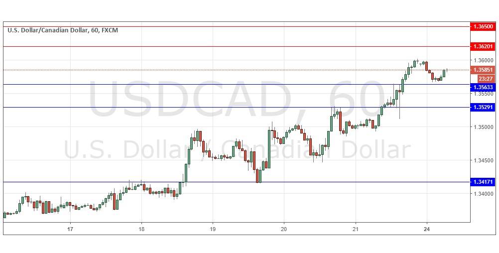 USD/CAD