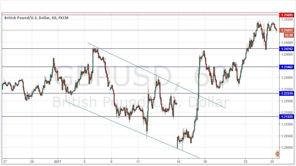 GBPUSD Grafik 25 Ocak 2017 GBPUSD Grafik 25 Ocak 2017