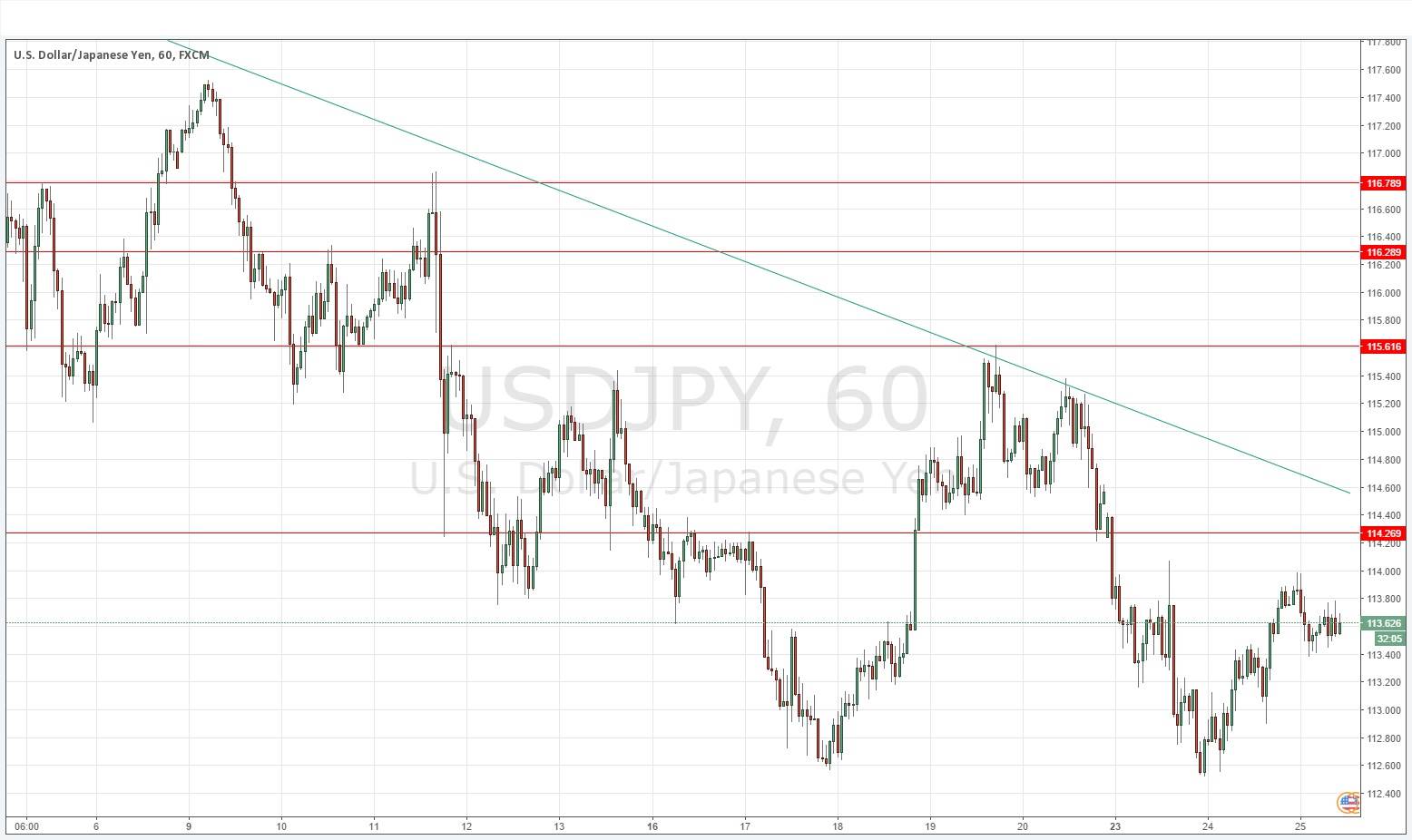 USDJPY USDJPY