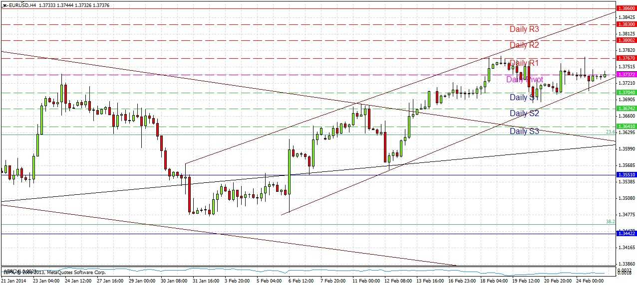 تحليل زوج اليورو/الدولار الأمريكي  تحليل زوج اليورو/الدولار الأمريكي