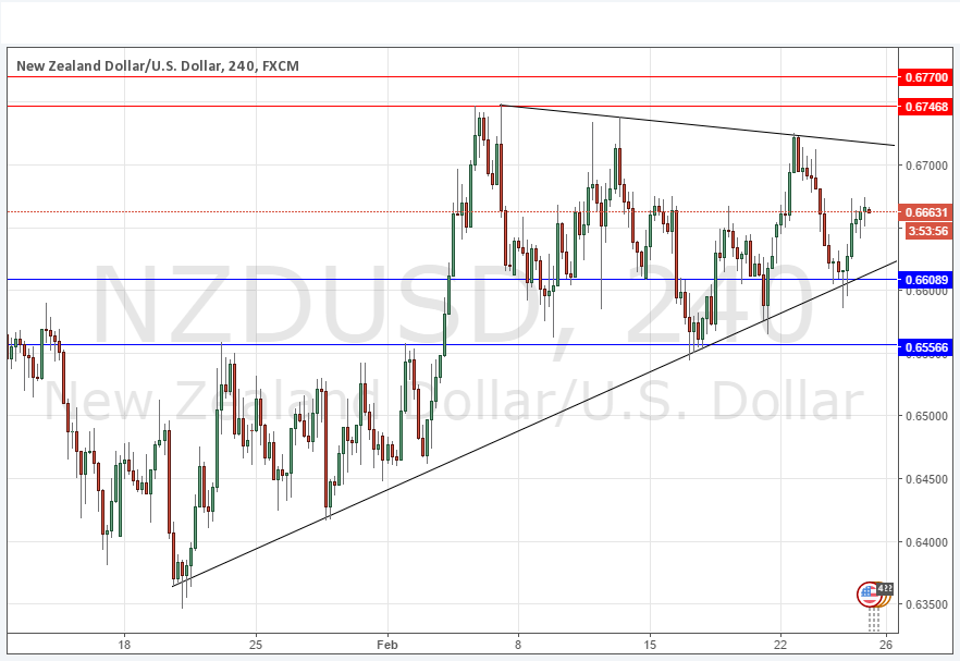 NZD/USD NZD/USD