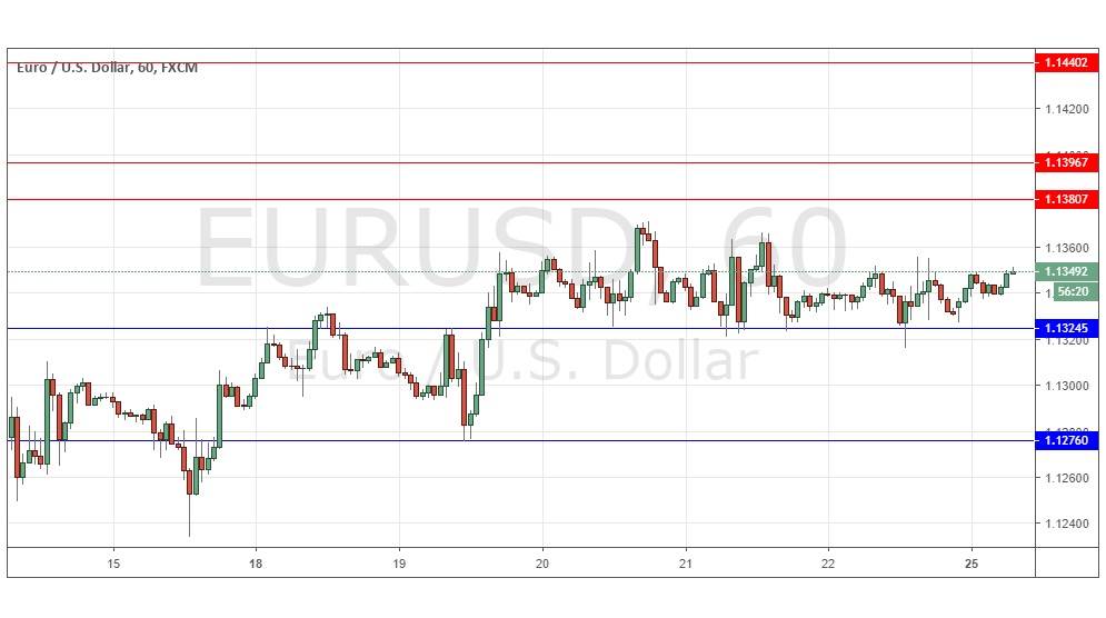 EUR/USD