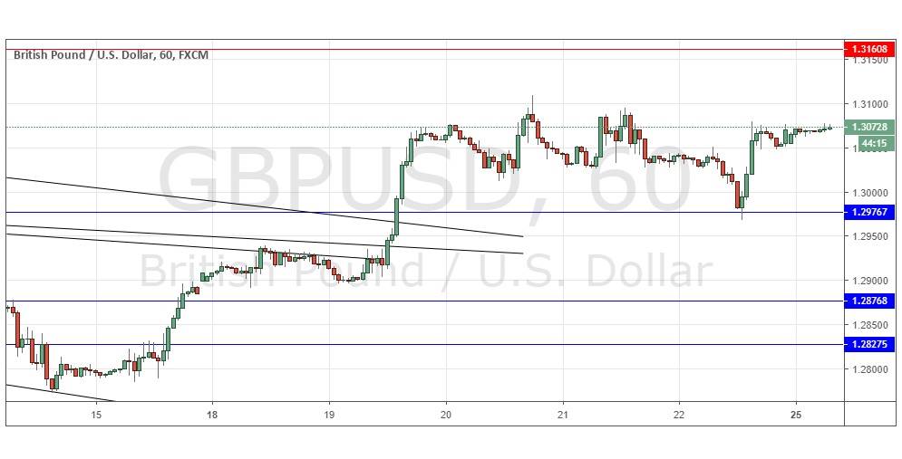 GBP/USD GBP/USD