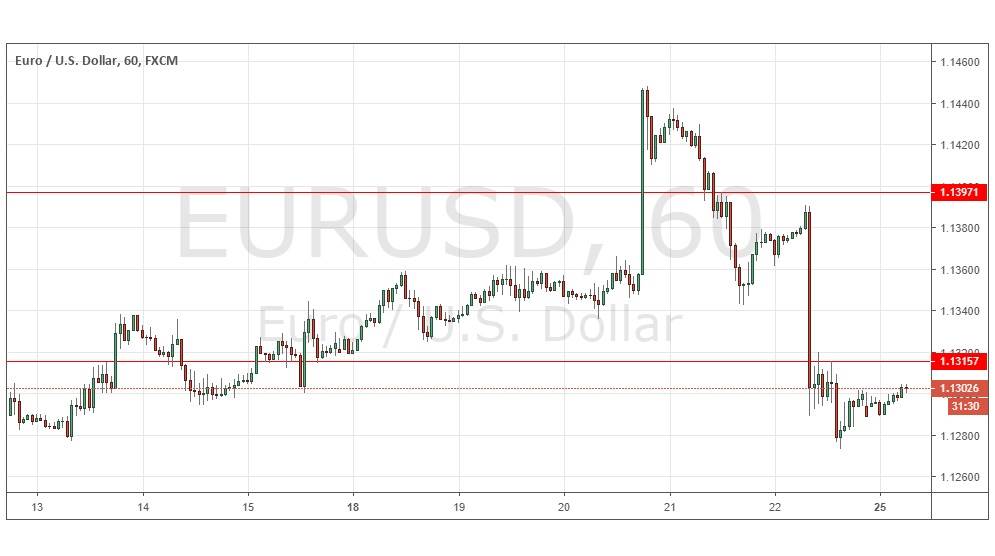 Segnali Forex EUR/USD Segnali Forex EUR/USD