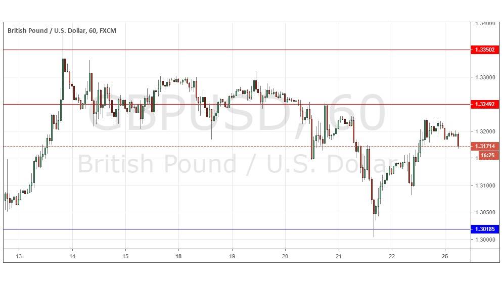 Segnali Forex GBP/USD Segnali Forex GBP/USD