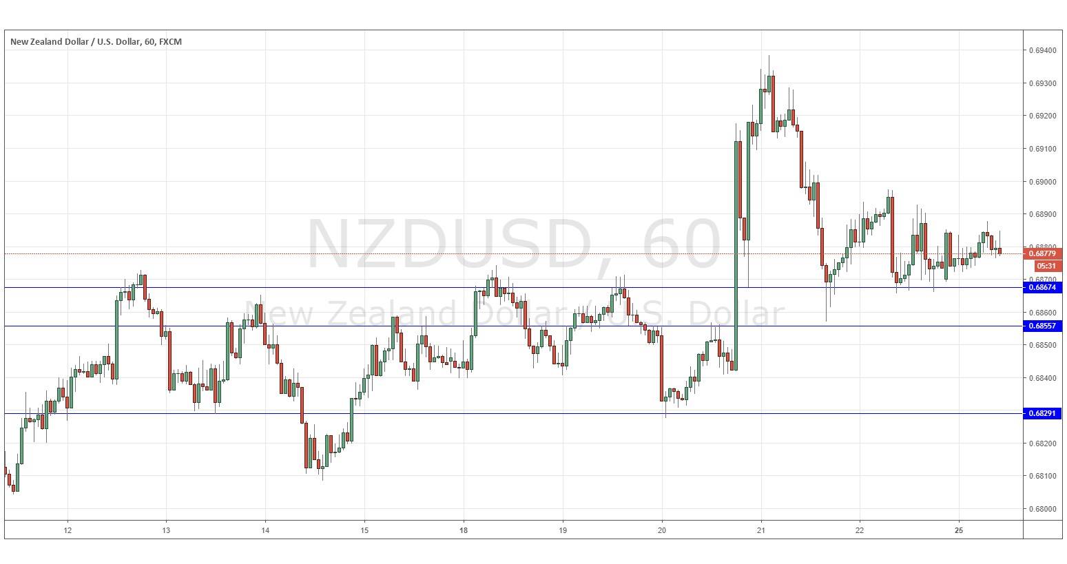 NZDUSD NZDUSD