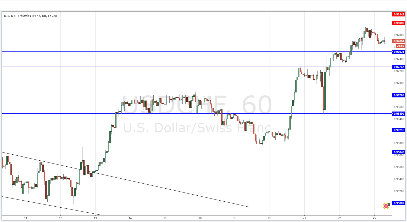 USD/CHF Grafik - 25 Nisan 2016 USD/CHF Grafik - 25 Nisan 2016