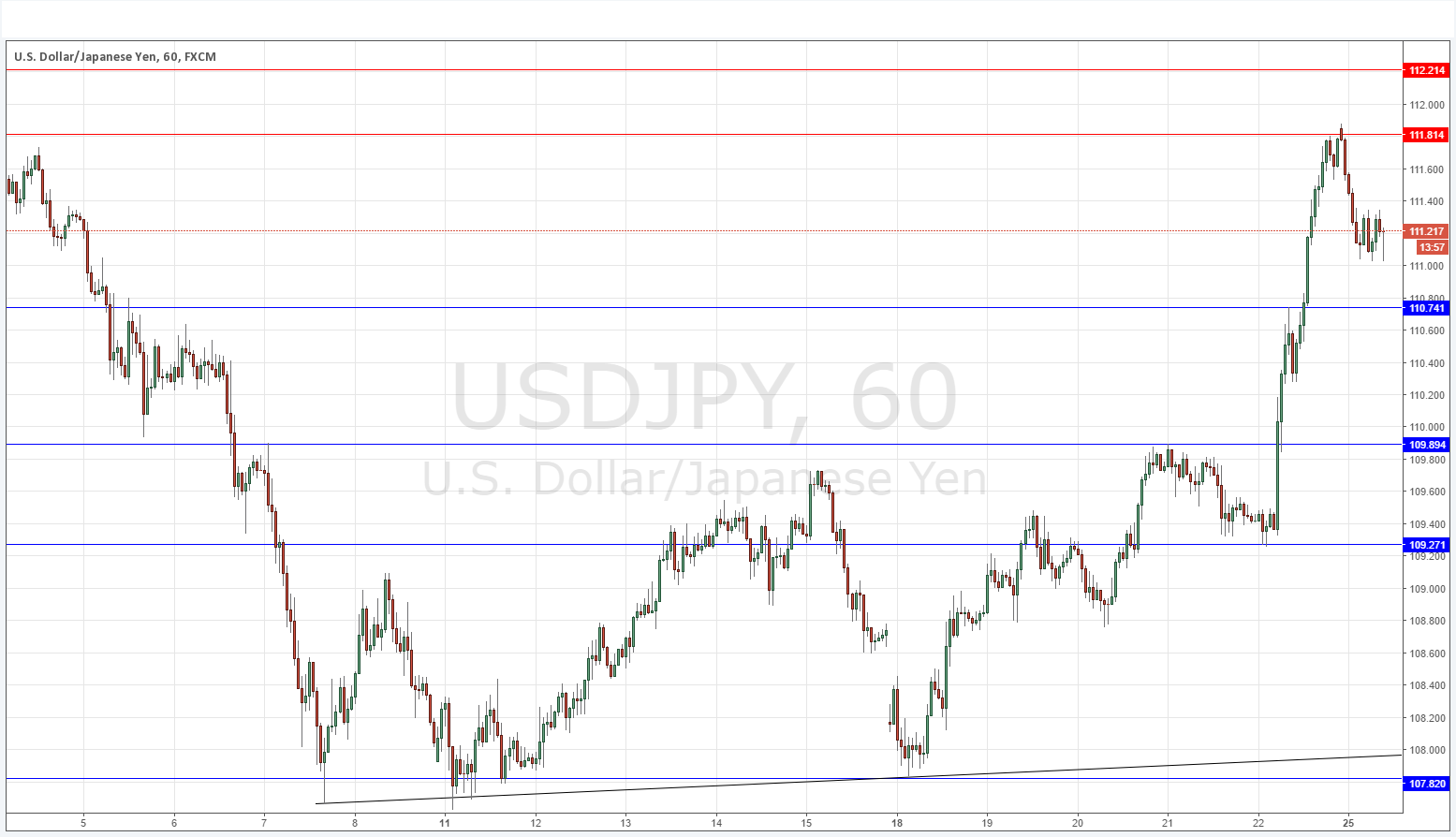 USDJPY