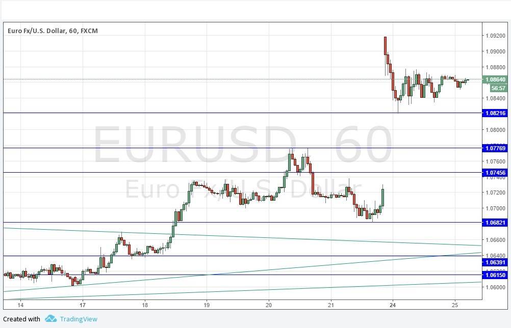 EURUSD Grafik 25 Nisan 2017 EURUSD Grafik 25 Nisan 2017