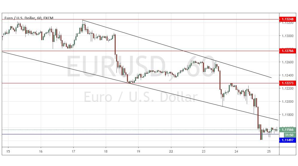 Gráfica EUR/USD  Gráfica EUR/USD
