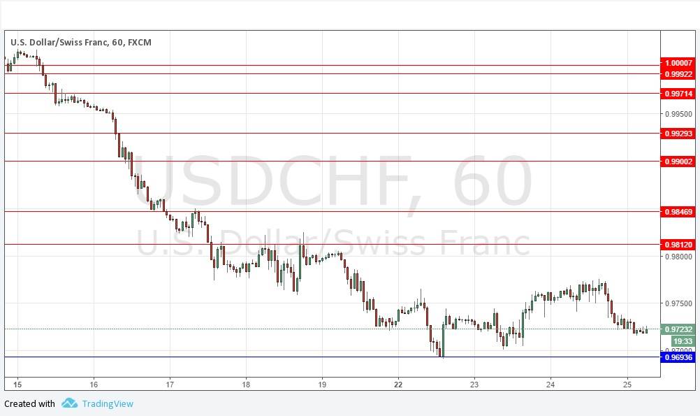 USDCHF USDCHF