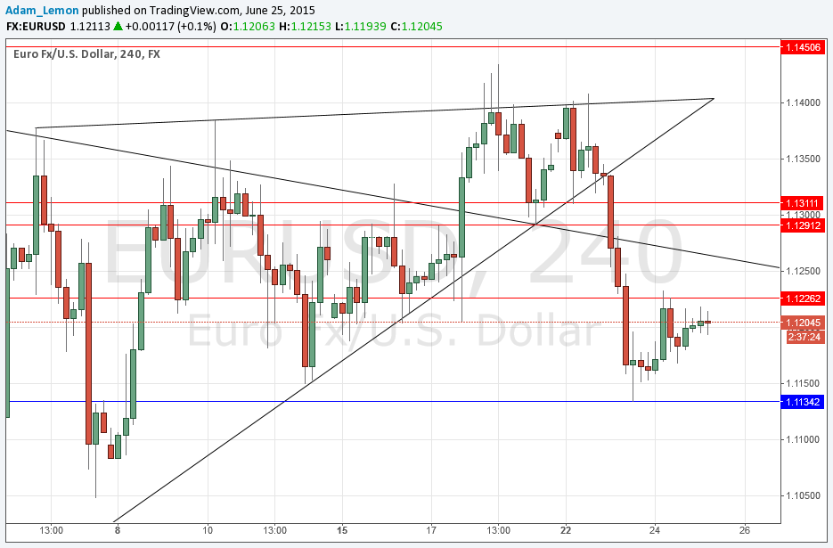 EURUSD 62515