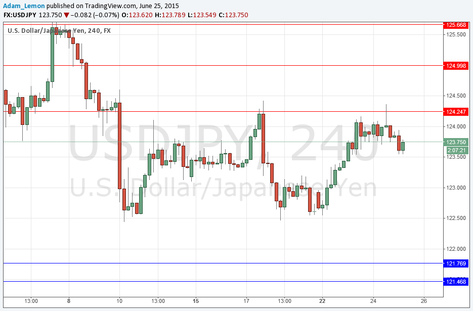 USDJPY USDJPY 62515