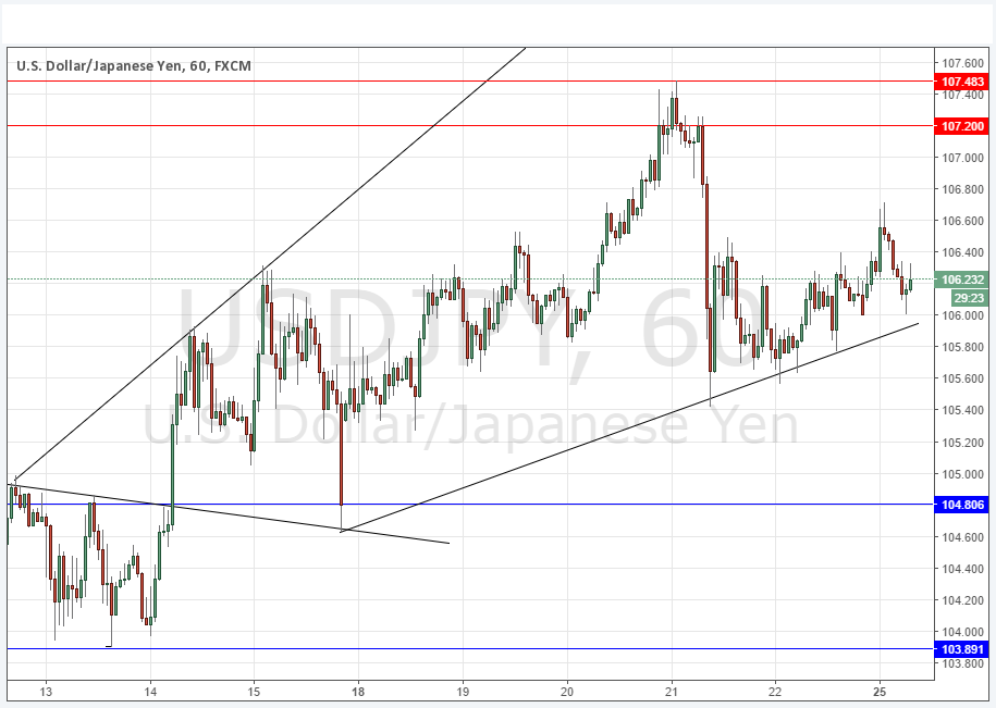 USD/JPY