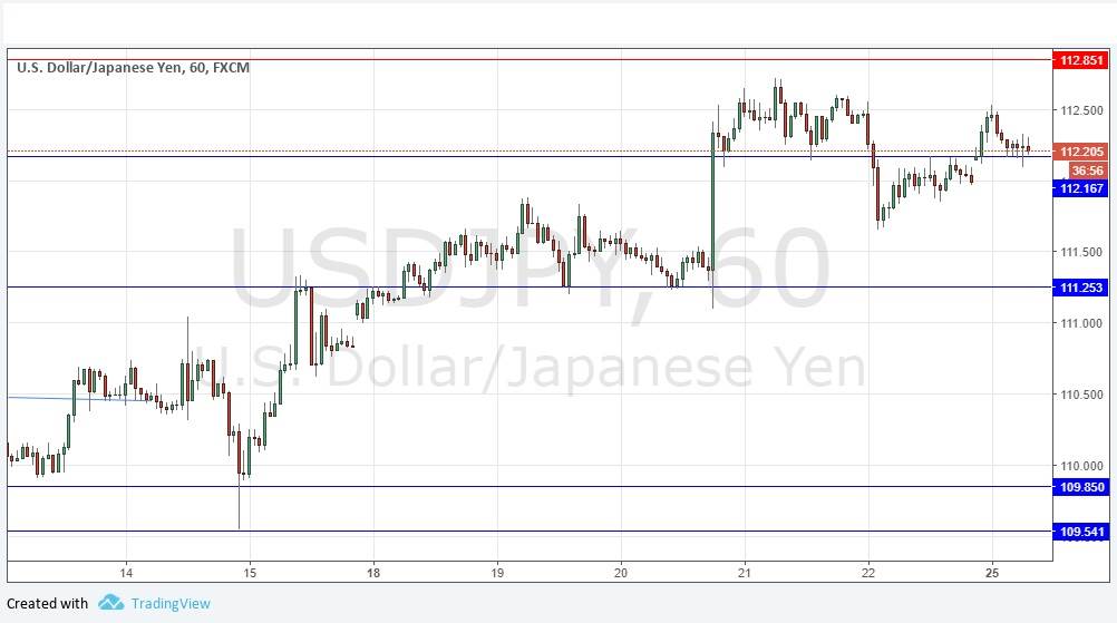 Grafico Segnali USD/JPY Grafico Segnali USD/JPY