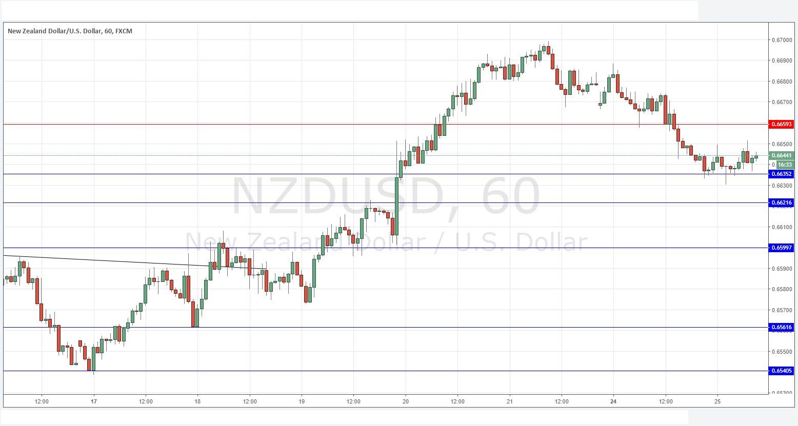 NZDUSD