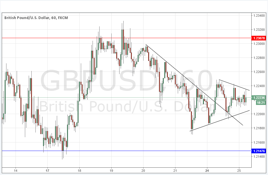 GBPUSD Grafik - 25 Ekim 2016 GBPUSD Grafik - 25 Ekim 2016