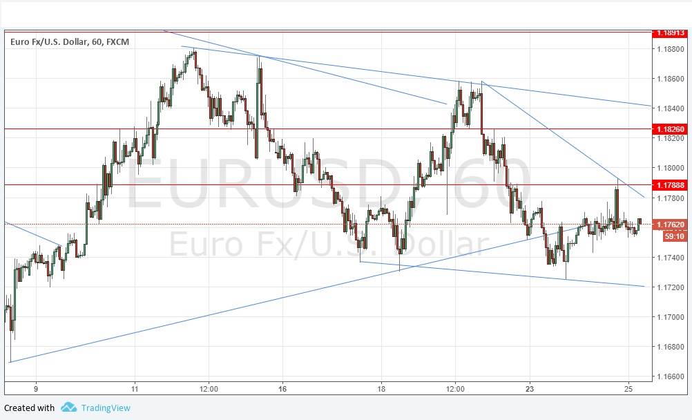 Segnali EUR/USD Segnali EUR/USD