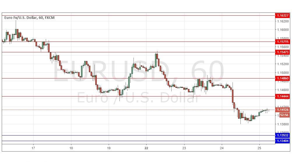 Segnali Forex EUR/USD Segnali Forex EUR/USD
