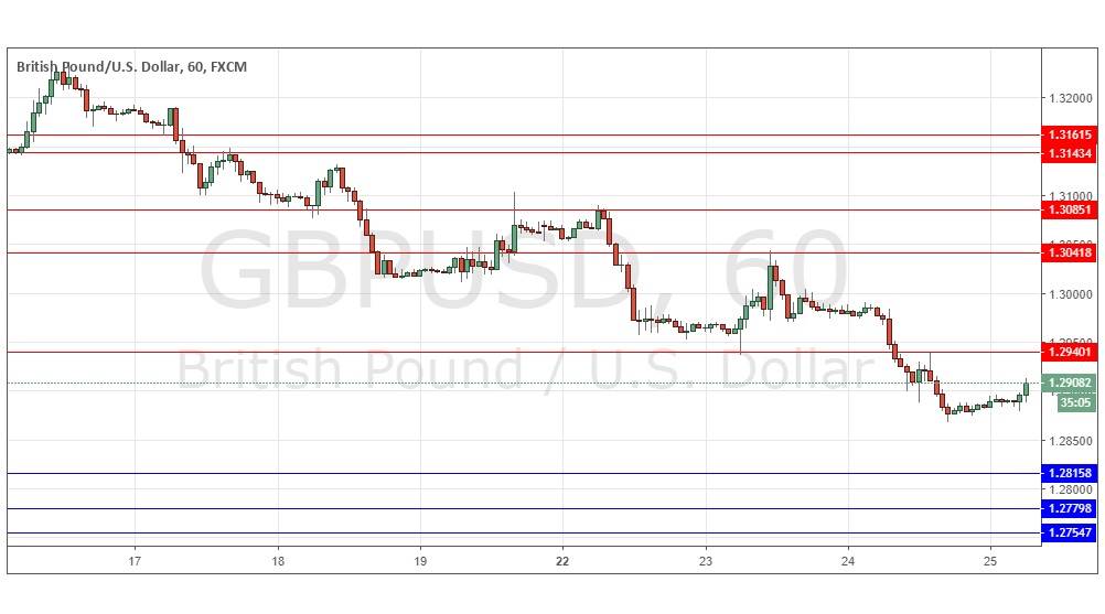 Segnali Forex GBP/USD Segnali Forex GBP/USD