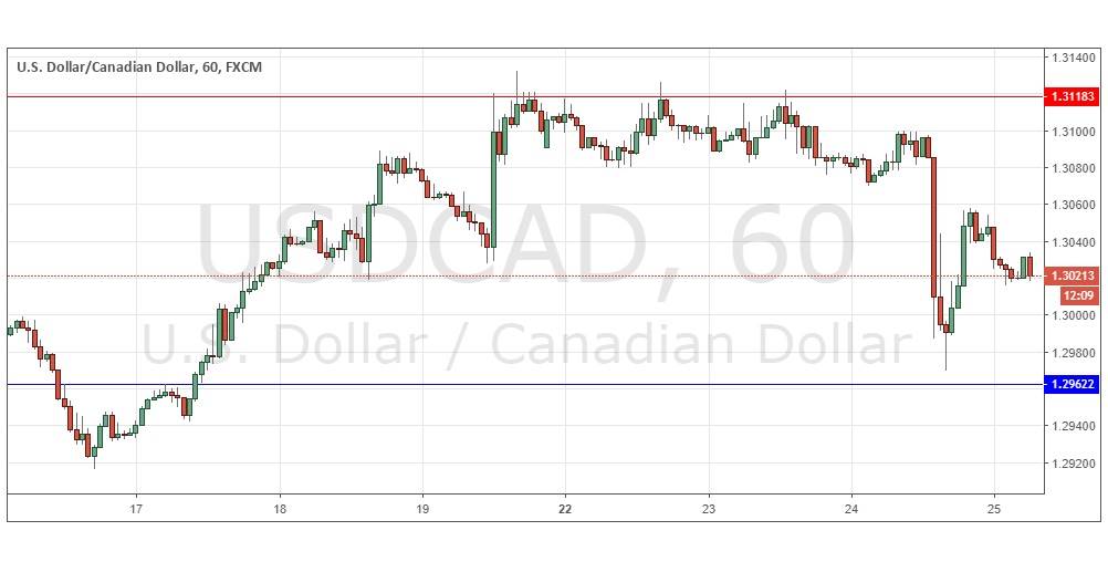 Segnali Forex USD/CAD Segnali Forex USD/CAD