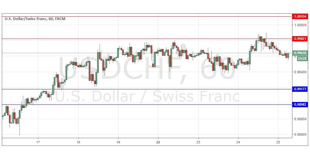 Seganli Forex USD/CHF Seganli Forex USD/CHF