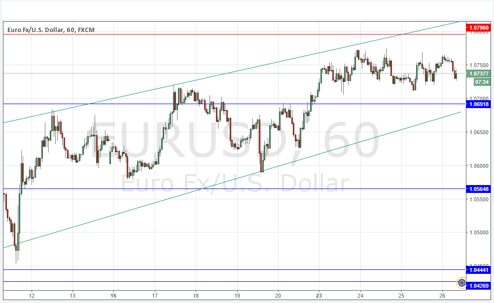 Segnali EUR/USD Segnali EUR/USD