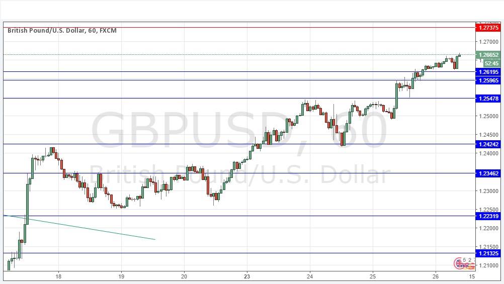 Segnali GBP/USD Segnali GBP/USD