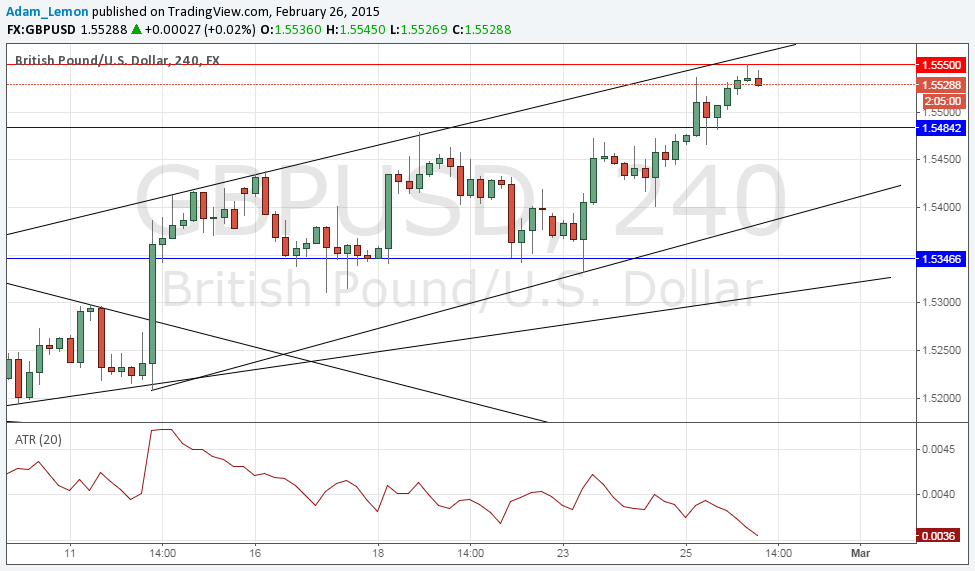 GBPUSD GBPUSD 22615