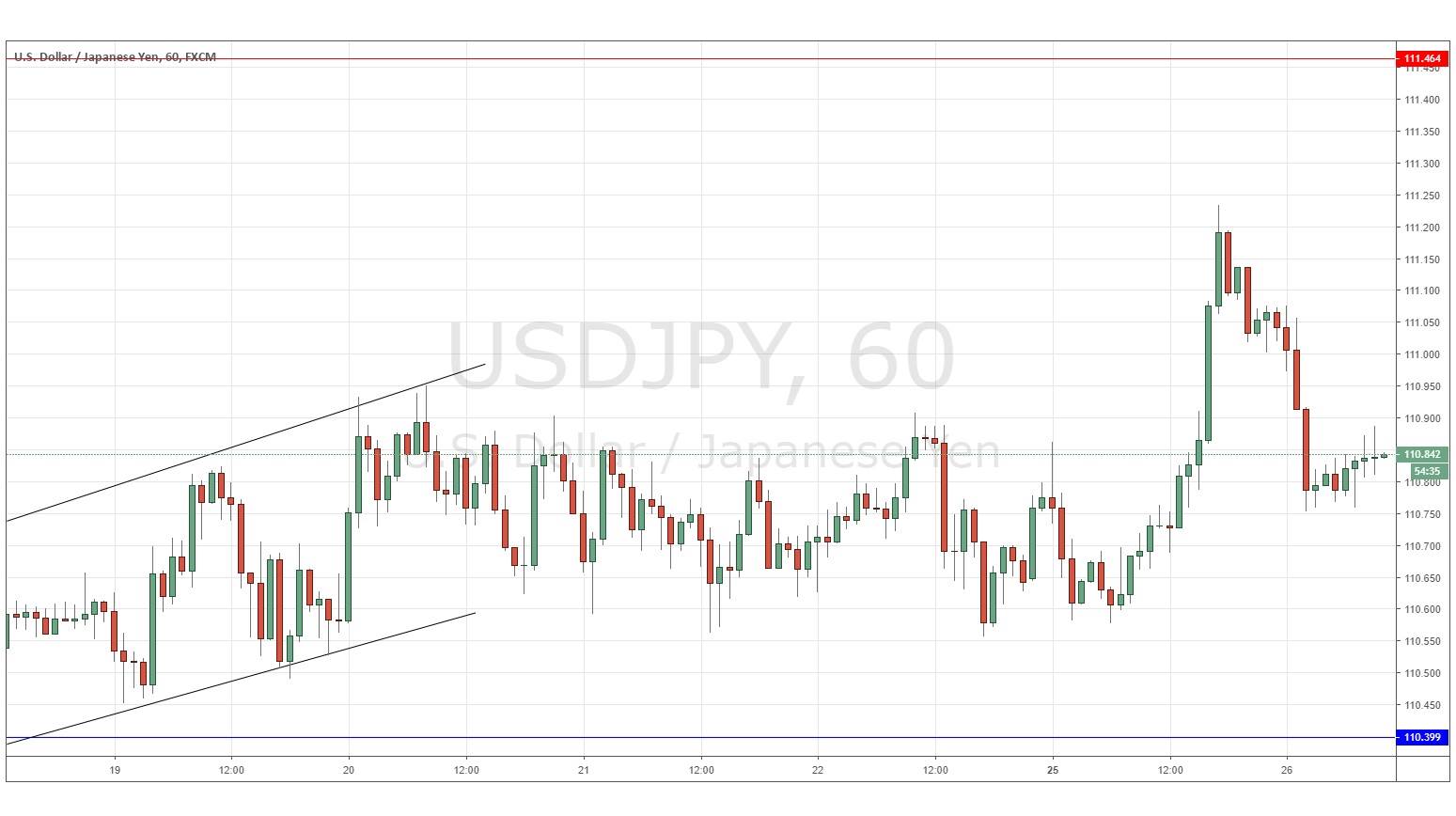 USD/JPY USD/JPY