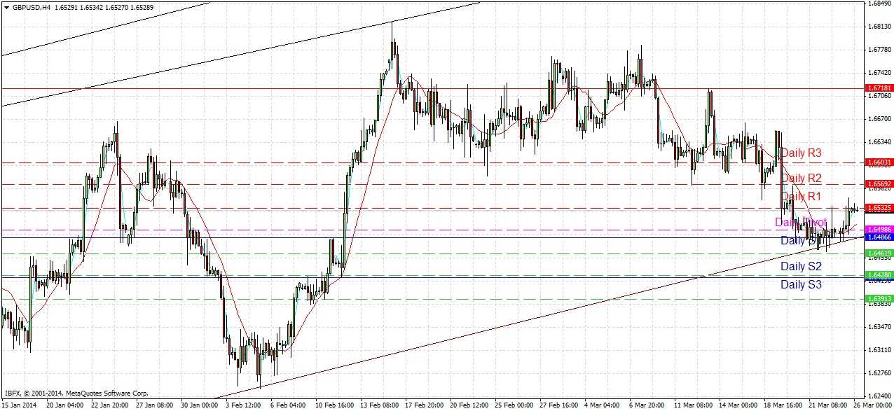 توصية اليوم لزوج الجنيه الإسترليني/الدولار الأمريكي توصية اليوم لزوج الجنيه الإسترليني/الدولار الأمريكي