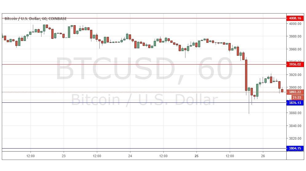 Segnali Forex BTC/USD Segnali Forex BTC/USD