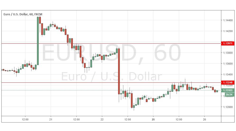 Segnali Forex EUR/USD